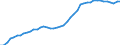 Category: Applicant / Patenting and co-patenting: Total / International patent classification (IPC): Section G - physics / Unit of measure: Number / Geopolitical entity (reporting): European Union - 28 countries (2013-2020)