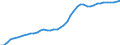 Category: Applicant / Patenting and co-patenting: Total / International patent classification (IPC): Section H - electricity / Unit of measure: Number / Geopolitical entity (reporting): European Union - 28 countries (2013-2020)