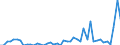 Kategorie: Anmelder / Patentierungen und gemeinsame Patentierungen: Einzelne Erfinder / Anmelder / Internationale Patentklassifikation (IPK): Unbekannt / Maßeinheit: Anzahl / Geopolitische Meldeeinheit: Europäische Union - 28 Länder (2013-2020)