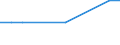 Anmelder / Gemeinsame Patentierungen mit Erfindern/Anmeldern aus dem Meldeland und aus einem oder mehreren EU-Mitgliedstaaten / Unbekannt / Anzahl / Europäische Union - 28 Länder (2013-2020)