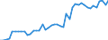 Anmelder / Gemeinsame Patentierungen mit Erfindern/Anmeldern aus dem Meldeland und aus einem oder mehreren Nicht-EU-Ländern / Sektion G - Physik / Anzahl / Europäische Union - 28 Länder (2013-2020)