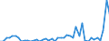 Kategorie: Erfinder / Patentierungen und gemeinsame Patentierungen: Insgesamt / Internationale Patentklassifikation (IPK): Unbekannt / Maßeinheit: Anzahl / Geopolitische Meldeeinheit: Europäische Union - 28 Länder (2013-2020)