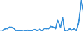 Inventor / Total / Unknown / Number / European Union - 28 countries (2013-2020)