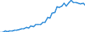 Inventor / Co-patenting involving inventors/applicants from the reporting country and one or more EU Member States / Section A - Human necessities / Number / European Union - 28 countries (2013-2020)