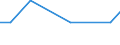 Kategorie: Erfinder / Patentierungen und gemeinsame Patentierungen: Gemeinsame Patentierungen mit Erfindern/Anmeldern aus dem Meldeland und aus einem oder mehreren EU-Mitgliedstaaten / Internationale Patentklassifikation (IPK): Unbekannt / Maßeinheit: Anzahl / Geopolitische Meldeeinheit: Europäische Union - 28 Länder (2013-2020)