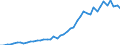 Erfinder / Gemeinsame Patentierungen mit Erfindern/Anmeldern aus dem Meldeland und aus einem oder mehreren EU-Mitgliedstaaten / Sektion G - Physik / Anzahl / Europäische Union - 28 Länder (2013-2020)