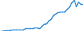 Erfinder / Gemeinsame Patentierungen mit Erfindern/Anmeldern aus dem Meldeland und aus einem oder mehreren EU-Mitgliedstaaten / Sektion H - Elektrotechnik / Anzahl / Europäische Union - 28 Länder (2013-2020)