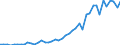 Erfinder / Gemeinsame Patentierungen mit Erfindern/Anmeldern aus dem Meldeland, aus einem oder mehreren EU-Mitgliedstaaten und aus einem oder mehreren Nicht-EU-Ländern / Sektion G - Physik / Anzahl / Europäische Union - 28 Länder (2013-2020)