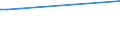 Erfinder / Gemeinsame Patentierungen mit Erfindern/Anmeldern aus dem Meldeland, aus einem oder mehreren EU-Mitgliedstaaten und aus einem oder mehreren Nicht-EU-Ländern / Unbekannt / Anzahl / Europäische Union - 28 Länder (2013-2020)