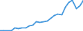 Leistungssektor: Unternehmenssektor / Maßeinheit: Anzahl / Geopolitische Meldeeinheit: Tschechien