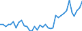 Business enterprise sector / Number / Bulgaria