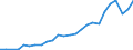 Business enterprise sector / Number / Czechia