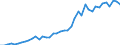 Business enterprise sector / Number / Ireland