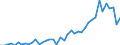 Business enterprise sector / Number / Greece