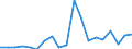 Business enterprise sector / Number / Lithuania