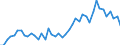 Business enterprise sector / Number / Luxembourg