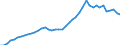 Business enterprise sector / Number / Netherlands