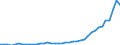 Business enterprise sector / Number / Poland