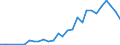 Business enterprise sector / Number / Slovenia