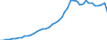 Business enterprise sector / Number / Finland