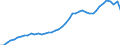 Business enterprise sector / Number / Sweden