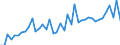 Business enterprise sector / Number / Liechtenstein