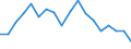 Leistungssektor: Unternehmenssektor / Maßeinheit: Millionen Kaufkraftstandards (KKS) / Geopolitische Meldeeinheit: Luxemburg