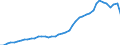 Business enterprise sector / Number / Canada