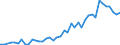 Business enterprise sector / Number / Mexico