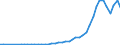 Business enterprise sector / Number / South Korea