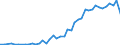 Business enterprise sector / Number / Singapore