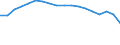 Unternehmenssektor / Millionen Kaufkraftstandards (KKS) / Europäische Union - 28 Länder (2013-2020)