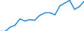 Business enterprise sector / Million purchasing power standards (PPS) / Czechia