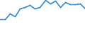 Business enterprise sector / Million purchasing power standards (PPS) / Denmark