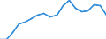 Business enterprise sector / Million purchasing power standards (PPS) / Spain