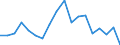 Business enterprise sector / Million purchasing power standards (PPS) / Croatia