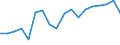 Business enterprise sector / Million purchasing power standards (PPS) / Hungary