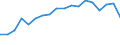 Business enterprise sector / Million purchasing power standards (PPS) / Austria