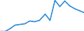 Business enterprise sector / Million purchasing power standards (PPS) / Portugal