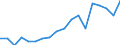 Business enterprise sector / Million purchasing power standards (PPS) / Romania