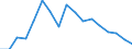 Business enterprise sector / Million purchasing power standards (PPS) / Iceland