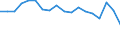 Business enterprise sector / Million purchasing power standards (PPS) / Norway