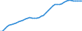 International patent classification (IPC): International patent classification (IPC) - total / Unit of measure: Number / Geopolitical entity (reporting): European Union - 27 countries (from 2020)