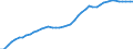 International patent classification (IPC): International patent classification (IPC) - total / Unit of measure: Number / Geopolitical entity (reporting): European Union - 28 countries (2013-2020)