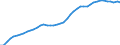 International patent classification (IPC): International patent classification (IPC) - total / Unit of measure: Number / Geopolitical entity (reporting): Euro area - 18 countries (2014)