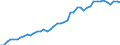 International patent classification (IPC): International patent classification (IPC) - total / Unit of measure: Number / Geopolitical entity (reporting): Belgium