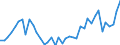 International patent classification (IPC): International patent classification (IPC) - total / Unit of measure: Number / Geopolitical entity (reporting): Bulgaria