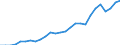 International patent classification (IPC): International patent classification (IPC) - total / Unit of measure: Number / Geopolitical entity (reporting): Czechia