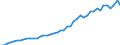 International patent classification (IPC): International patent classification (IPC) - total / Unit of measure: Number / Geopolitical entity (reporting): Denmark