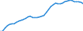 International patent classification (IPC): International patent classification (IPC) - total / Unit of measure: Number / Geopolitical entity (reporting): Germany